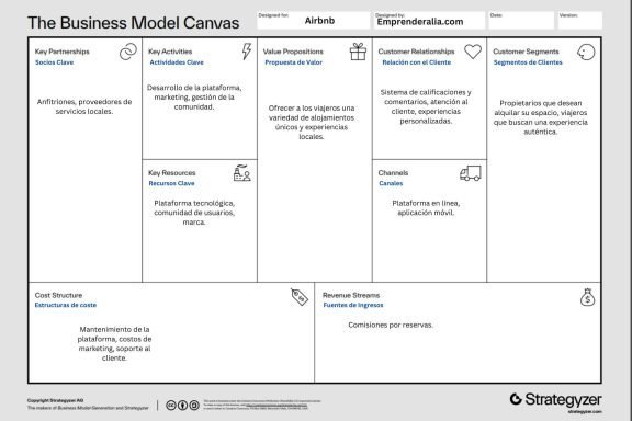 Ejemplo de Business Model Canvas de Airbnb