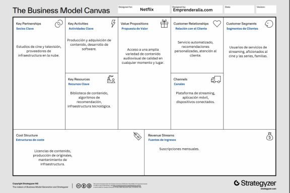 Ejemplo de Business Model Canvas de Netflix
