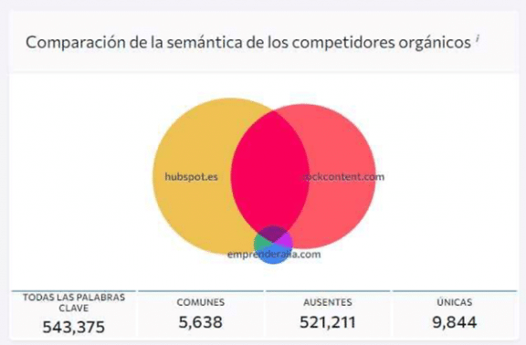 investigación de la competencia