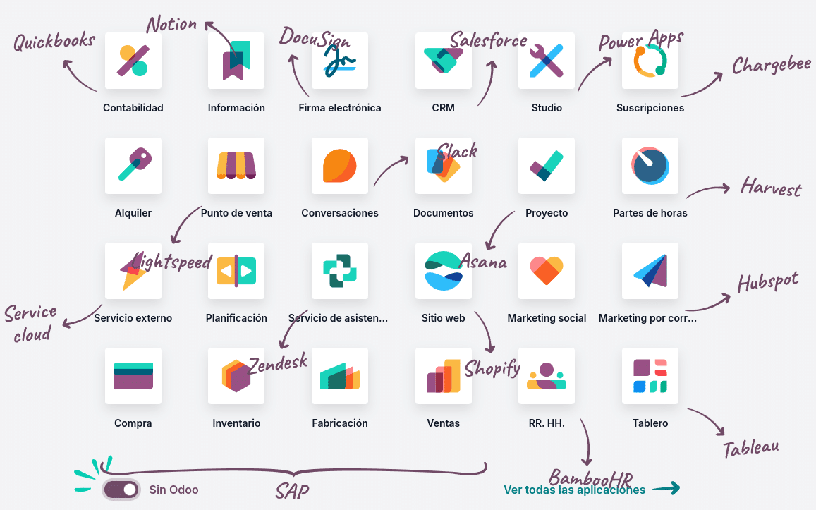 Odoo vs otros competidores