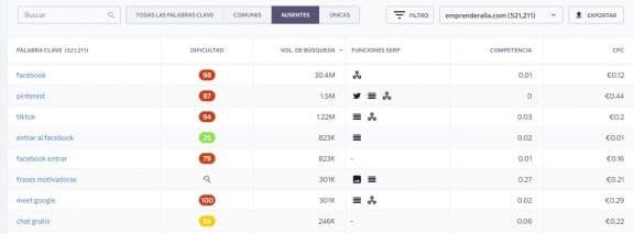 investigación de palabras clave SE Ranking